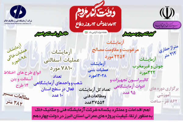 اطلاع‌نگاشت آزمایشگاه فنی و مکانیک خاک استان البرز در دولت چهاردهم